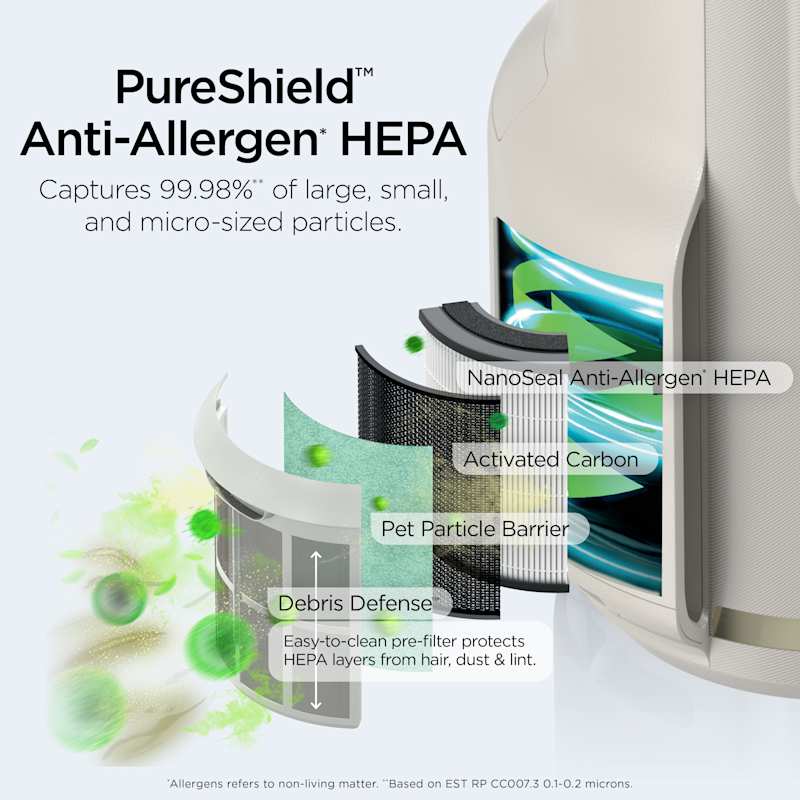 Shark TurboBlade Fan & Air Purifier Bund